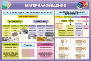 Стенд "Материаловедение" - fgospostavki.ru - Мурманск