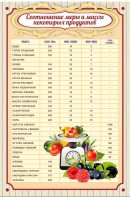 Стенд "Соотношение меры и массы" - fgospostavki.ru - Мурманск