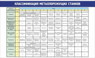 Стенд "Классификация металлорежущих станков" - fgospostavki.ru - Мурманск