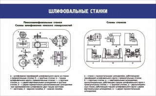 Стенд "Шлифовальные станки" - fgospostavki.ru - Мурманск
