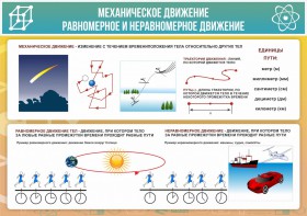 Стенд "Механическое движение" - fgospostavki.ru - Мурманск