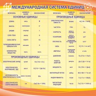 Стенд "Международная система единиц" - fgospostavki.ru - Мурманск