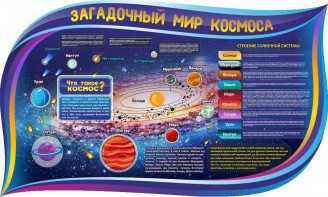 Стенд "Загадочный мир космоса" - fgospostavki.ru - Мурманск