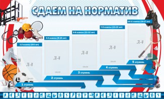 Стенд "Сдаем на норматив" Вариант 1 - fgospostavki.ru - Мурманск