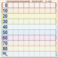 Панно (демонстрационное) магнитно-маркерное "Объекты, предназначенные для демонстрации последовательного пересчета от 0 до 100" + комплект тематических магнитов - fgospostavki.ru - Мурманск