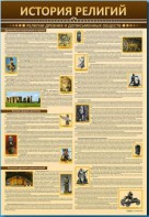 Стенды "История религий" - fgospostavki.ru - Мурманск