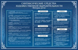 Стенд "Синтаксические средства" - fgospostavki.ru - Мурманск