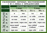 Комплект таблиц "Орфография 4-5 класс" - fgospostavki.ru - Мурманск