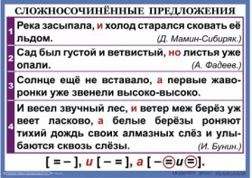 Комплект таблиц. Орфография и пунктуация 6-7 класс - fgospostavki.ru - Мурманск