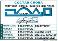 Комплект таблиц "Основные правила и понятия по русскому языку" - fgospostavki.ru - Мурманск