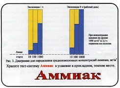 Тест-система «Аммиак» - fgospostavki.ru - Мурманск