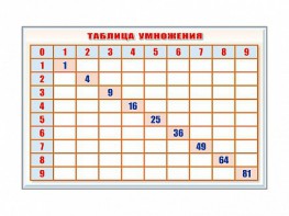 Фрагмент (демонстрационный) маркерный "Таблица умножения" - fgospostavki.ru - Мурманск