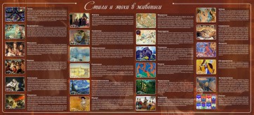 Стенд "Стили и эпохи в живописи" Вариант 2 - fgospostavki.ru - Мурманск