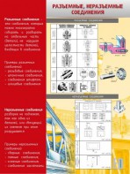Стенд "Разъемные, неразъемные соединения" - fgospostavki.ru - Мурманск
