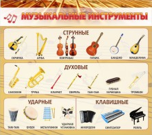 Стенд "Музыкальные инструменты" - fgospostavki.ru - Мурманск