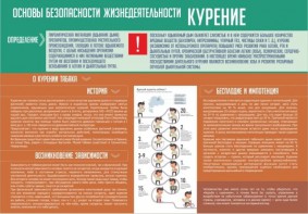 Стенд "Курение" - fgospostavki.ru - Мурманск