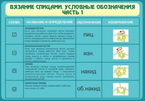 Стенд "Вязание спицами. Условные обозначения. Часть 1" - fgospostavki.ru - Мурманск