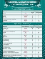 Стенд "Единицы международной системы СИ" - fgospostavki.ru - Мурманск