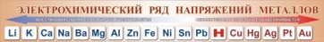 Стенд "Электрохимический ряд напряжений металлов" - fgospostavki.ru - Мурманск