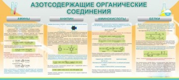 Стенд "Азотсодержащие органические соединения" - fgospostavki.ru - Мурманск