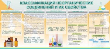 Стенд "Классификация неорганических соединений и их свойства" - fgospostavki.ru - Мурманск