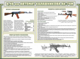 Стенд "Автомат Калашникова" - fgospostavki.ru - Мурманск