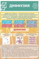 Стенд "Диффузия" - fgospostavki.ru - Мурманск
