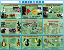 Стенд "Огневая подготовка" Вариант 4 - fgospostavki.ru - Мурманск