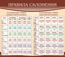 Стенд "Правила склонения" - fgospostavki.ru - Мурманск