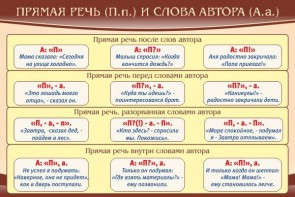 Стенд "Прямая речь и слова автора" - fgospostavki.ru - Мурманск