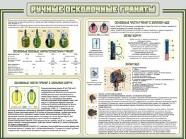 Стенд "Ручные осколочные гранаты" - fgospostavki.ru - Мурманск