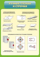 Стенд "Ручные стежки и строчки" - fgospostavki.ru - Мурманск