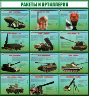 Стенд "Ракеты и артиллерия" - fgospostavki.ru - Мурманск