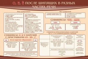 Стенд "о, е, ё, после шипящих в разных частях речи" - fgospostavki.ru - Мурманск