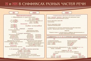 Стенд ""н" и "нн" в суффиксах разных частей речи" - fgospostavki.ru - Мурманск