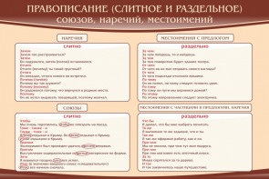Стенд "Правописание союзов наречий местоимений" - fgospostavki.ru - Мурманск