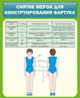 Стенд "Снятие мерок для конструирования фартука" - fgospostavki.ru - Мурманск