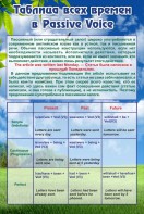 Стенд "Таблица всех времен в Passive Voice" - fgospostavki.ru - Мурманск