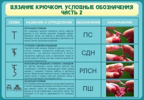 Стенд "Вязание крючком. Условные обозначения. Часть 2" - fgospostavki.ru - Мурманск
