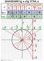 Комплект таблиц. Алгебра 7-11 класс - fgospostavki.ru - Мурманск