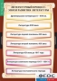 Комплект таблиц. Литература 9 класс. - fgospostavki.ru - Мурманск