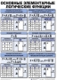Таблицы Информатика 10 штук (50*70, ламинированные) - fgospostavki.ru - Мурманск